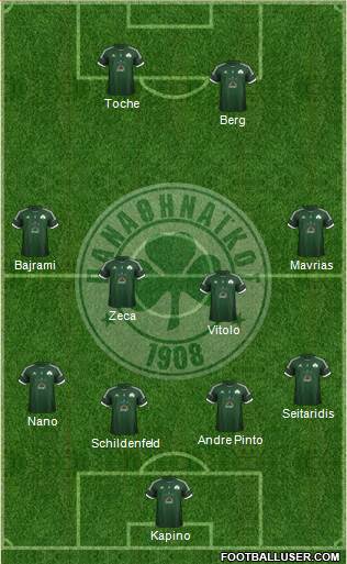 Panathinaikos AO Formation 2013