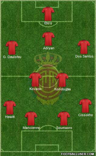 R.C.D. Mallorca S.A.D. Formation 2013