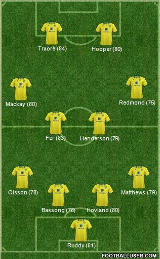 Norwich City Formation 2013