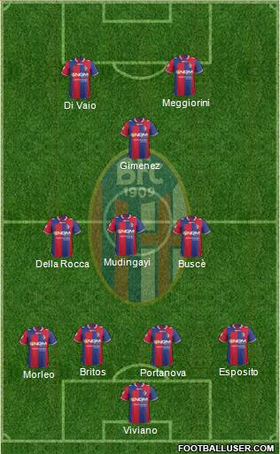 Bologna Formation 2013