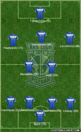 Lech Poznan Formation 2013