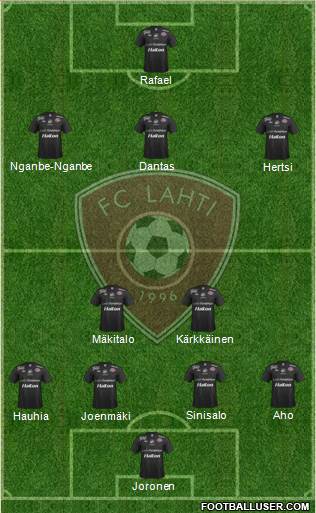 FC Lahti Formation 2013