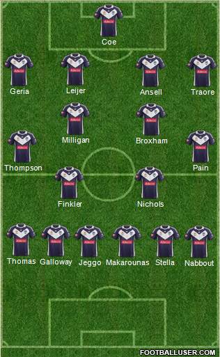 Melbourne Victory FC Formation 2013