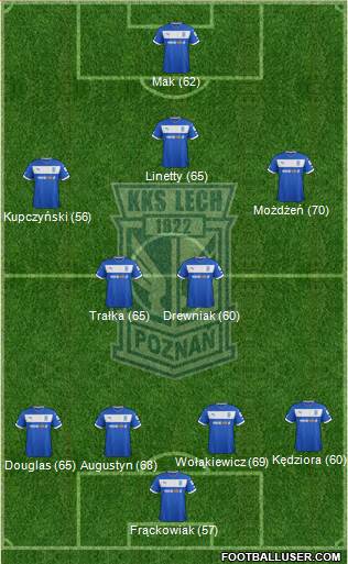 Lech Poznan Formation 2013