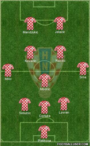 Croatia Formation 2013