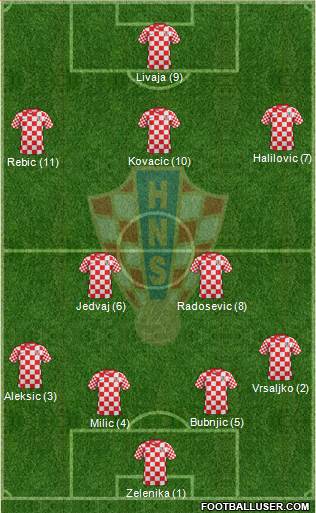 Croatia Formation 2013