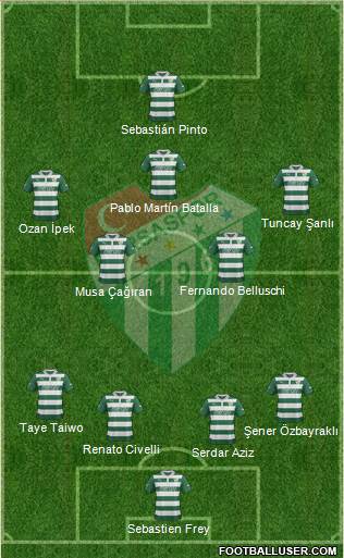 Bursaspor Formation 2013