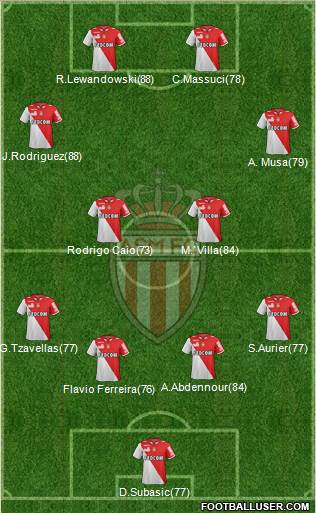 AS Monaco FC Formation 2013