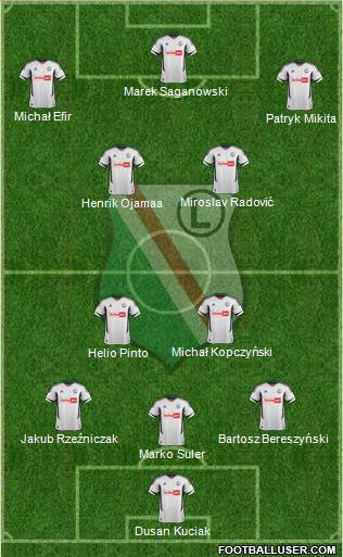 Legia Warszawa Formation 2013