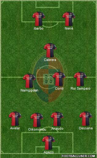 Cagliari Formation 2013