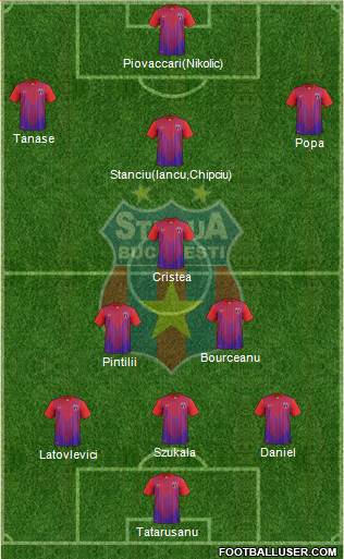 FC Steaua Bucharest Formation 2013