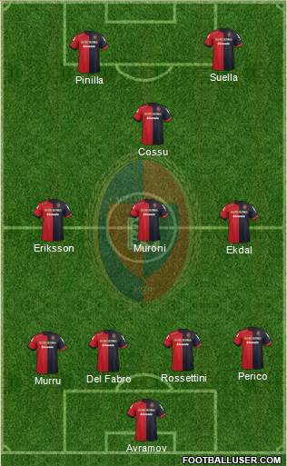 Cagliari Formation 2013