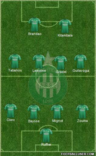 A.S. Saint-Etienne Formation 2013