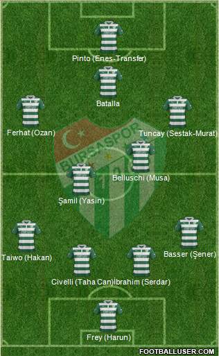 Bursaspor Formation 2013