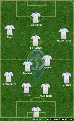 Dinamo Kiev Formation 2013