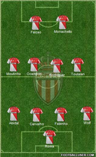 AS Monaco FC Formation 2013