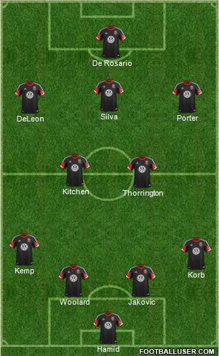 D.C. United Formation 2013