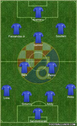 NK Dinamo Formation 2013