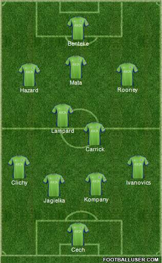 Seattle Sounders FC Formation 2013