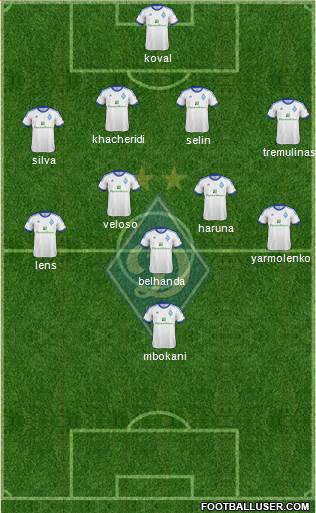 Dinamo Kiev Formation 2013