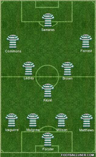 Celtic Formation 2013