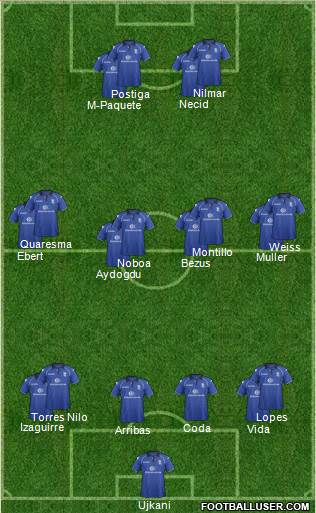 Birmingham City Formation 2013