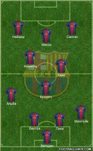 F.C. Barcelona B Formation 2013