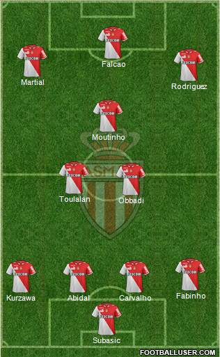 AS Monaco FC Formation 2013