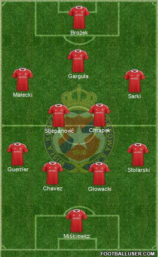 Wisla Krakow Formation 2013