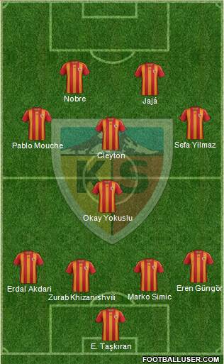 Kayserispor Formation 2013