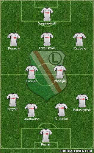 Legia Warszawa Formation 2013