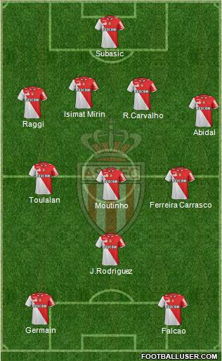 AS Monaco FC Formation 2013