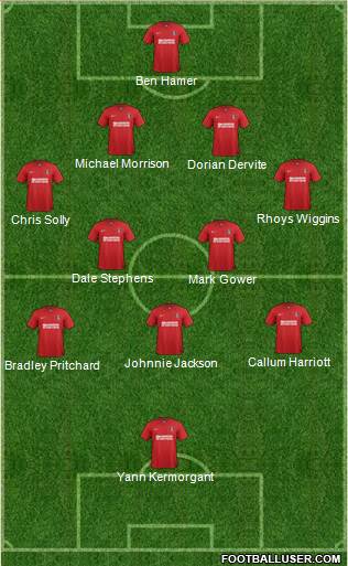 Charlton Athletic Formation 2013