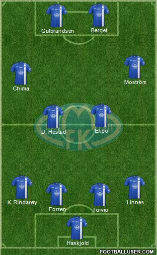 Molde FK Formation 2013