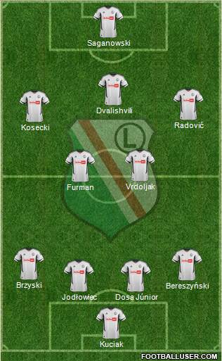 Legia Warszawa Formation 2013