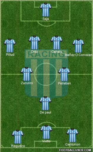 Racing Club Formation 2013