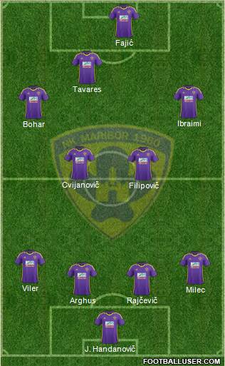 NK Maribor Formation 2013