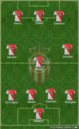 AS Monaco FC Formation 2013