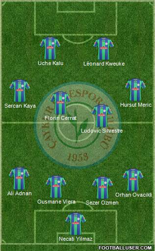 Çaykur Rizespor Formation 2013