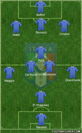 Italy Formation 2013