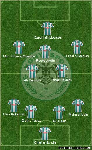 Konyaspor Formation 2013