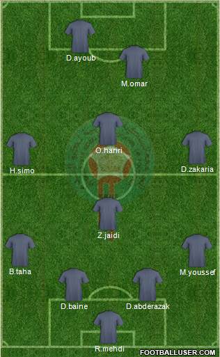 Morocco Formation 2013