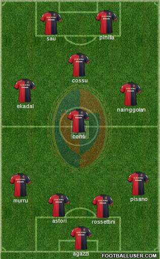 Cagliari Formation 2013