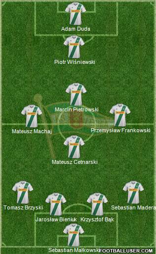 Lechia Gdansk Formation 2013