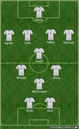 Leeds United Formation 2013