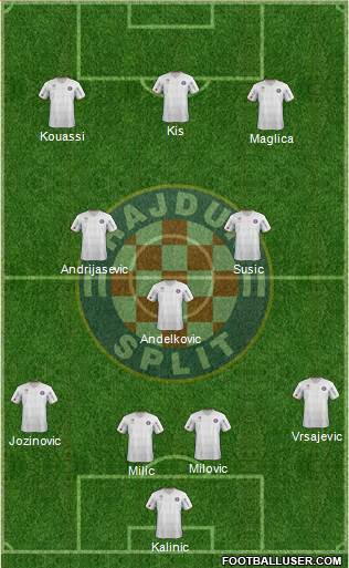 HNK Hajduk Formation 2013