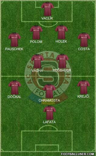 Sparta Prague Formation 2013