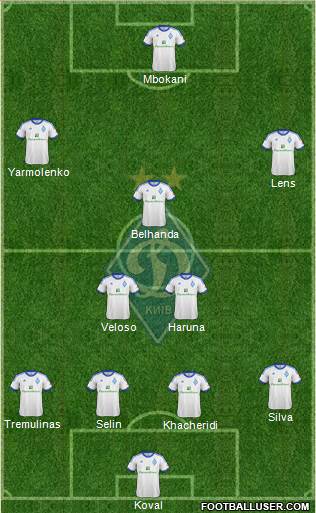 Dinamo Kiev Formation 2013