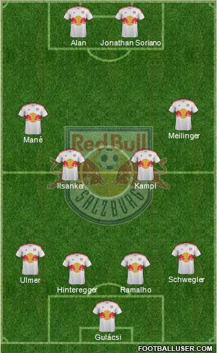 FC Salzburg Formation 2013