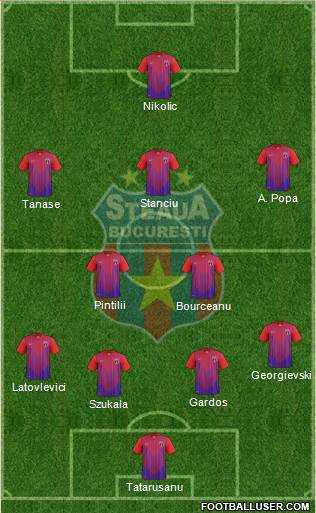 FC Steaua Bucharest Formation 2013